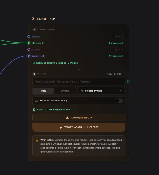 The Export ZIP node in Flow with connected results, options, and a finished download