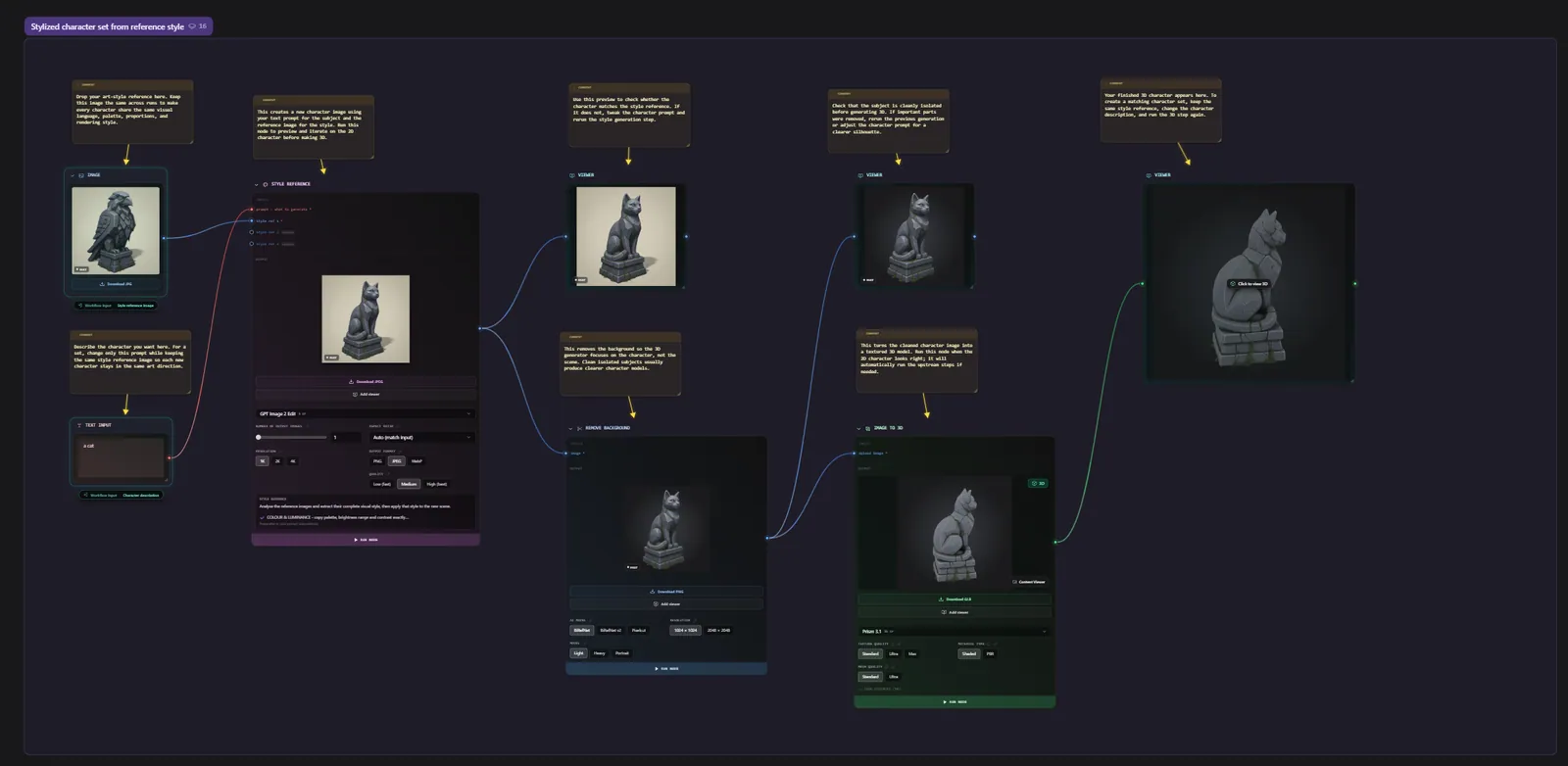 A complete Flow pipeline on the canvas, wiring prompts, image generation, and 3D generation together
