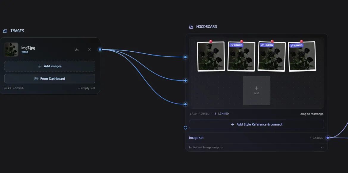 The Moodboard node showing pinned reference images that drive style