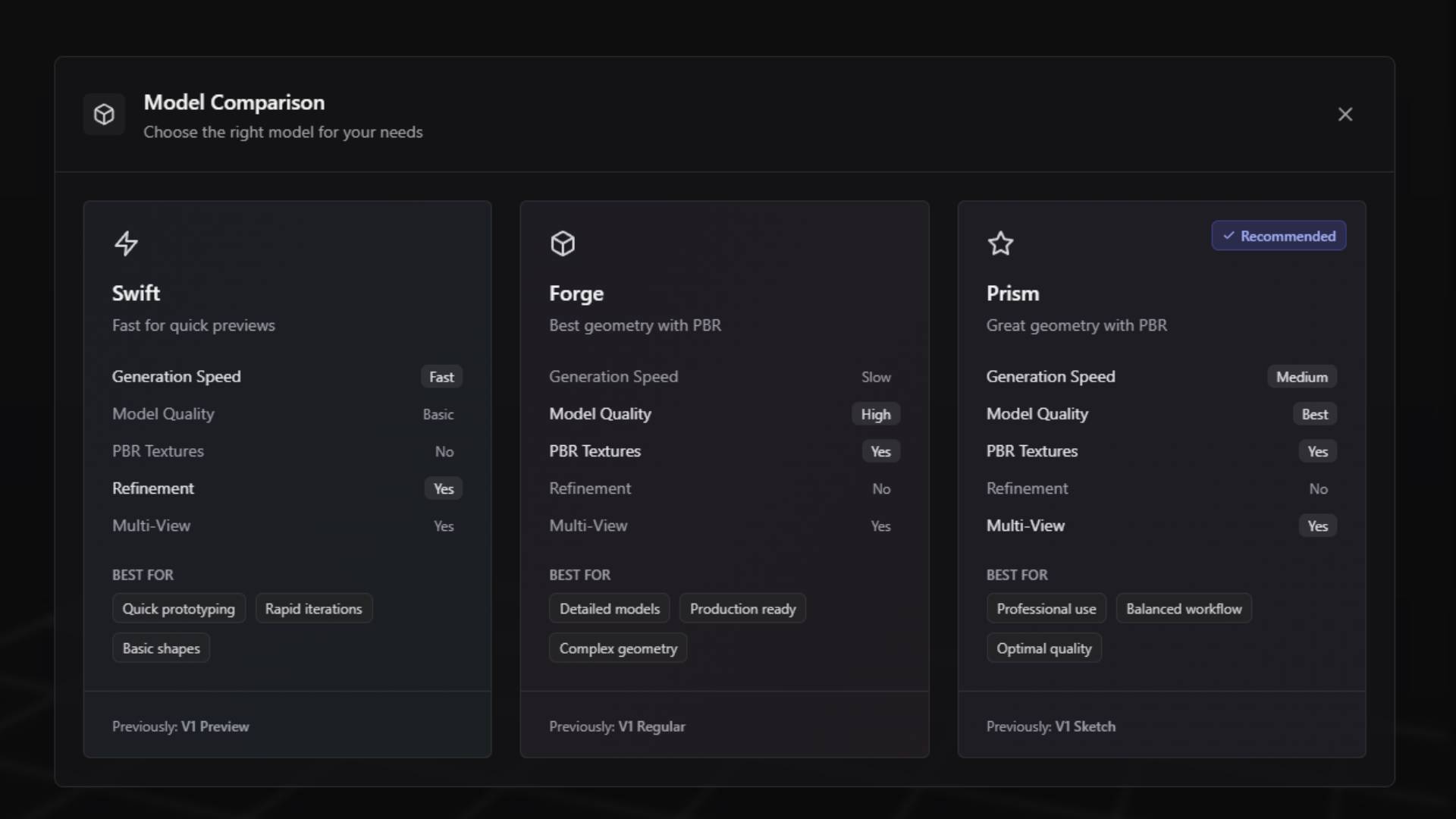 Model dropdown showing Swift, Forge and Prism options